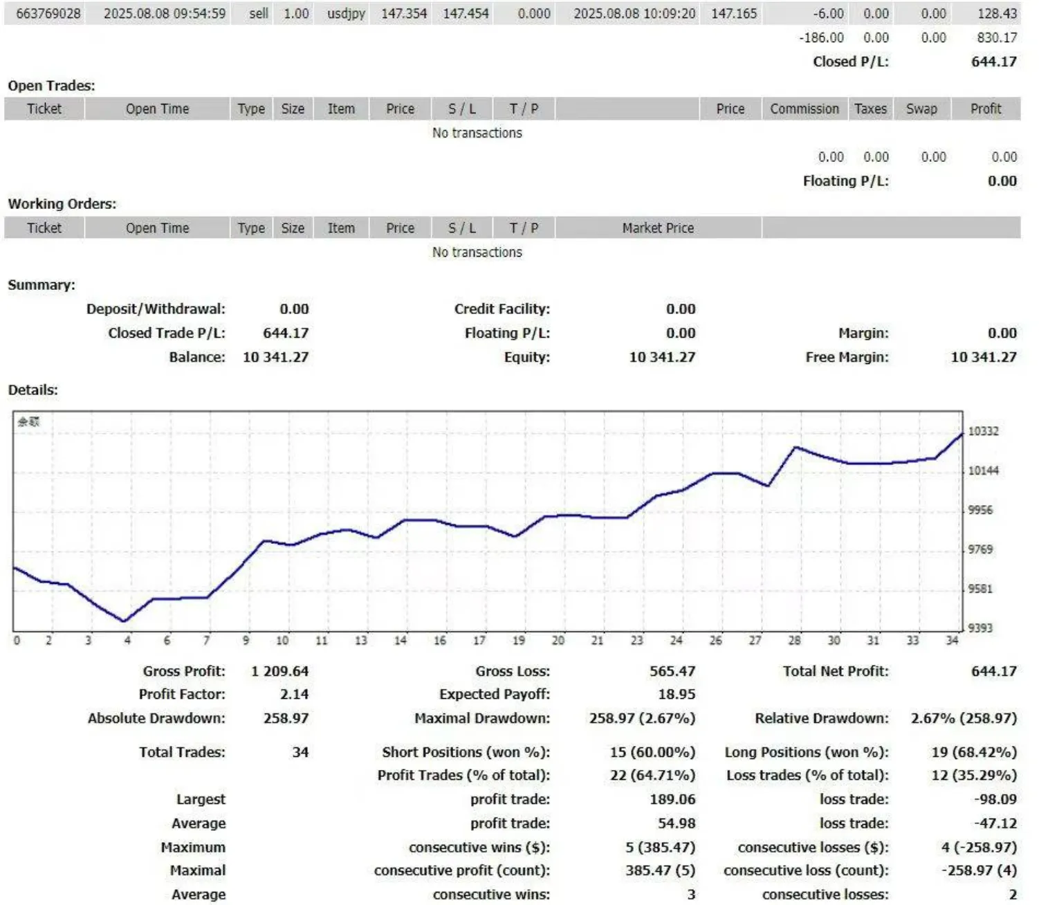 训练营学员收益曲线截图